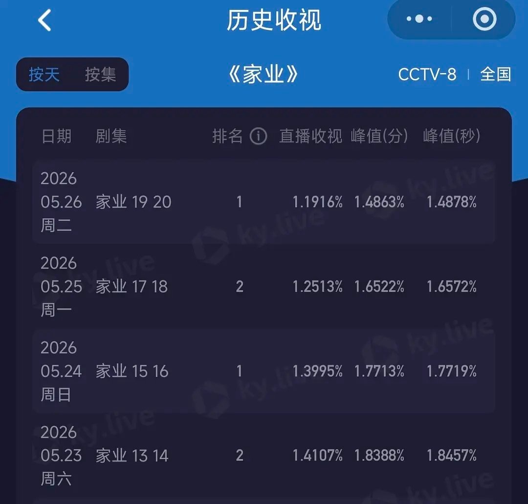 无人在意的角落，家业酷云又完成了四连跌 