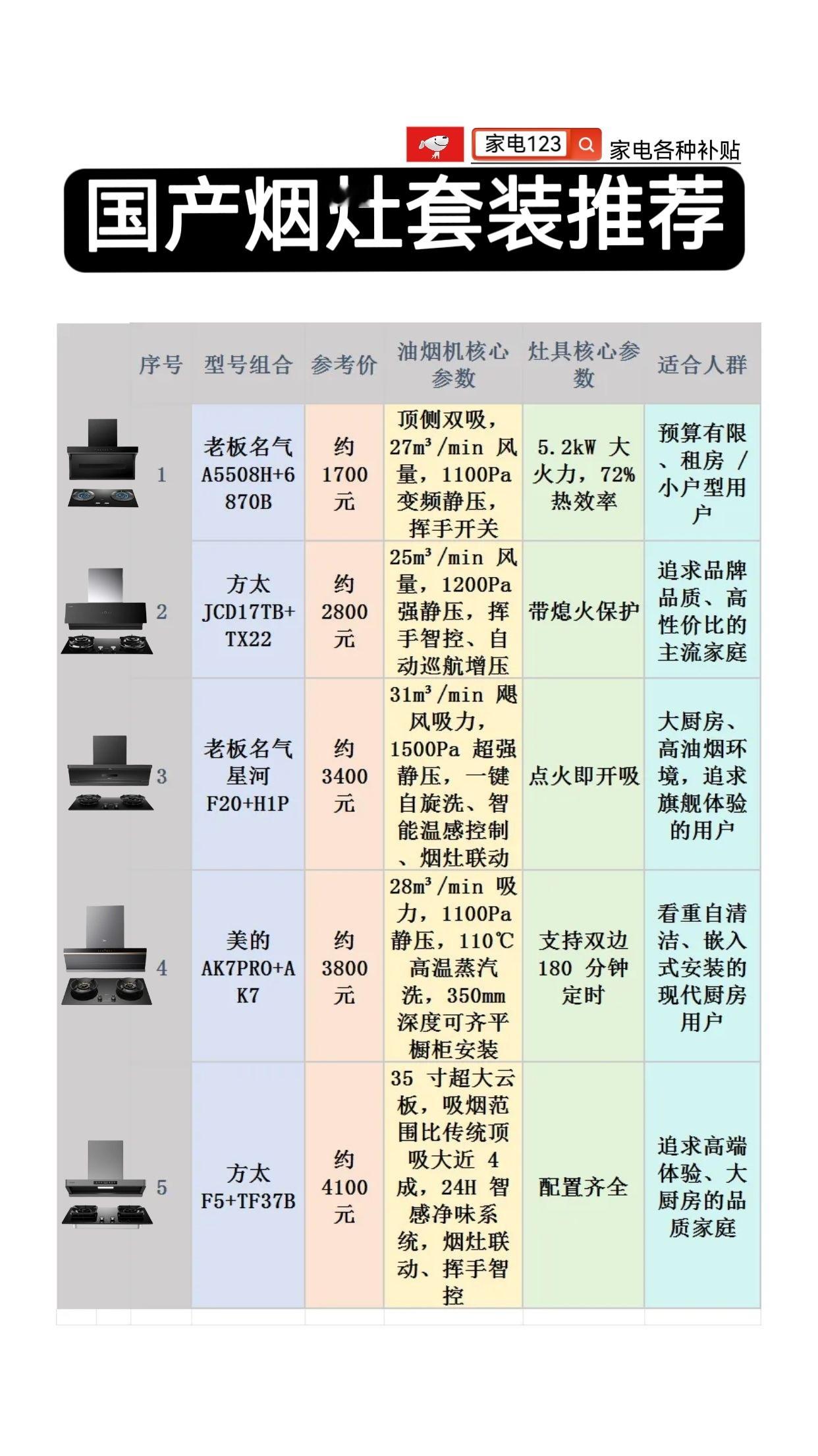 灶灶套装推荐 