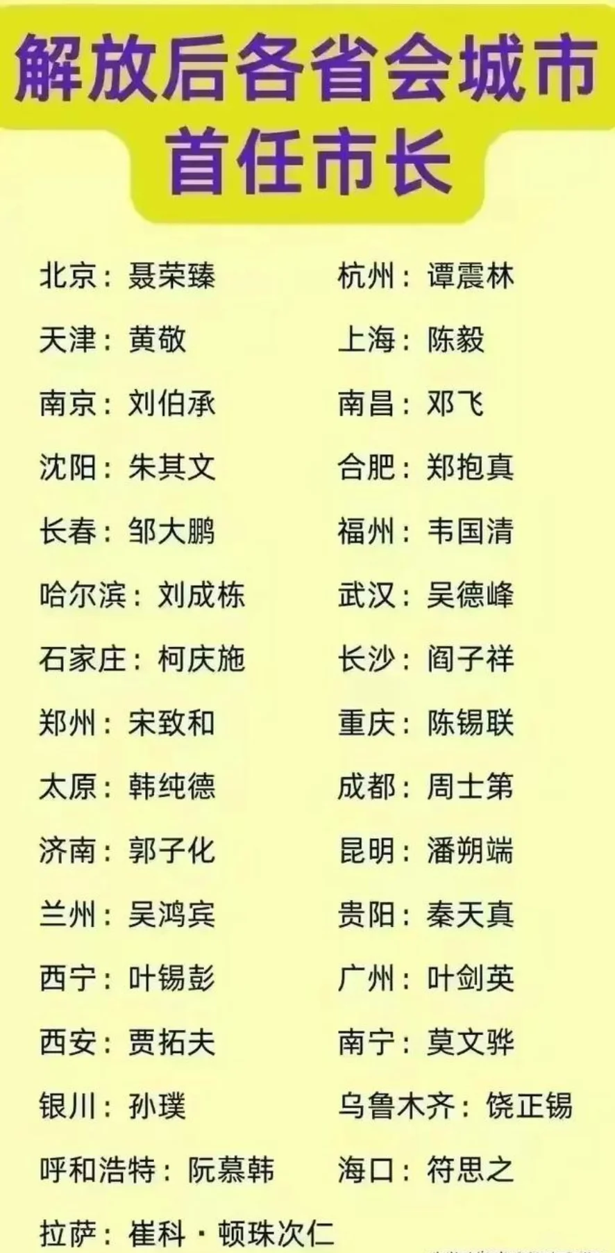 建国初期，各省会城市的首任市长