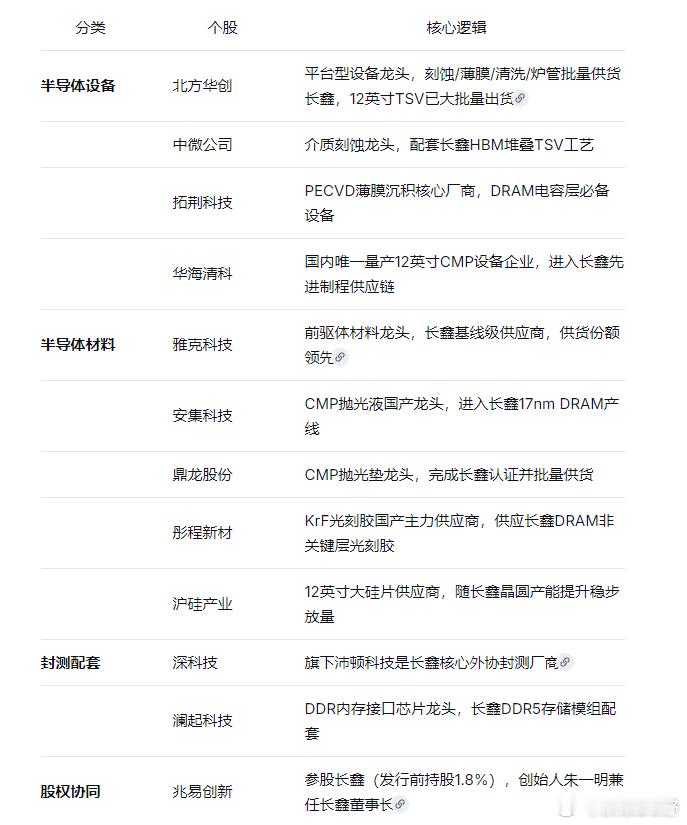 长鑫科技明天正式上市！存储国产替代最强风口来了~发行价8.66元/股，发行市值超