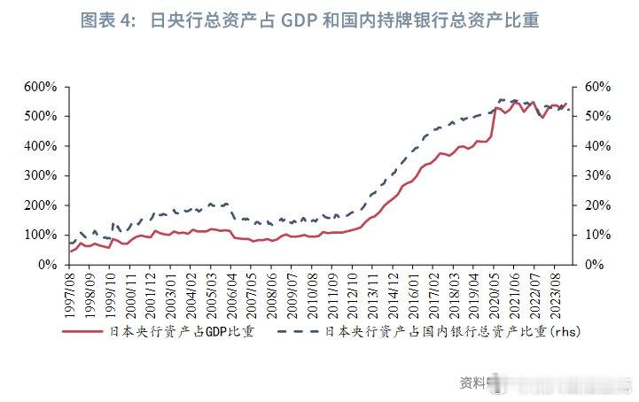 日本央行资产负债表分析：2001年之前，日本央行资产负债表规模相对平稳，占GDP