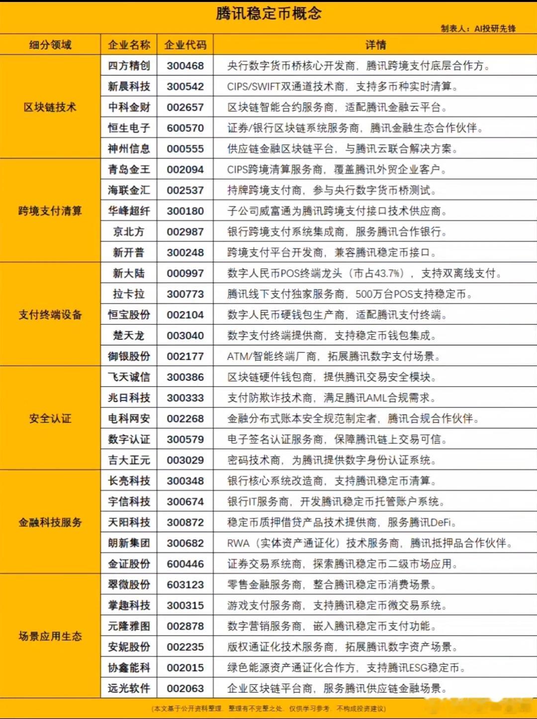 腾讯深度参与稳定币的各方面，概念股梳理A股 ​​​