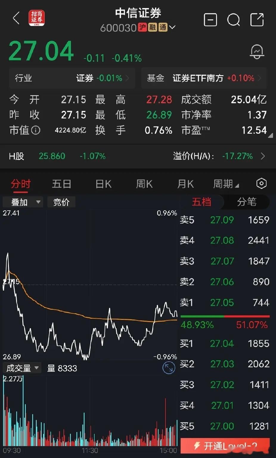 中信证券半年报出炉，净利润同比大增69.6%，拟10派4.27元，行业景气、估值