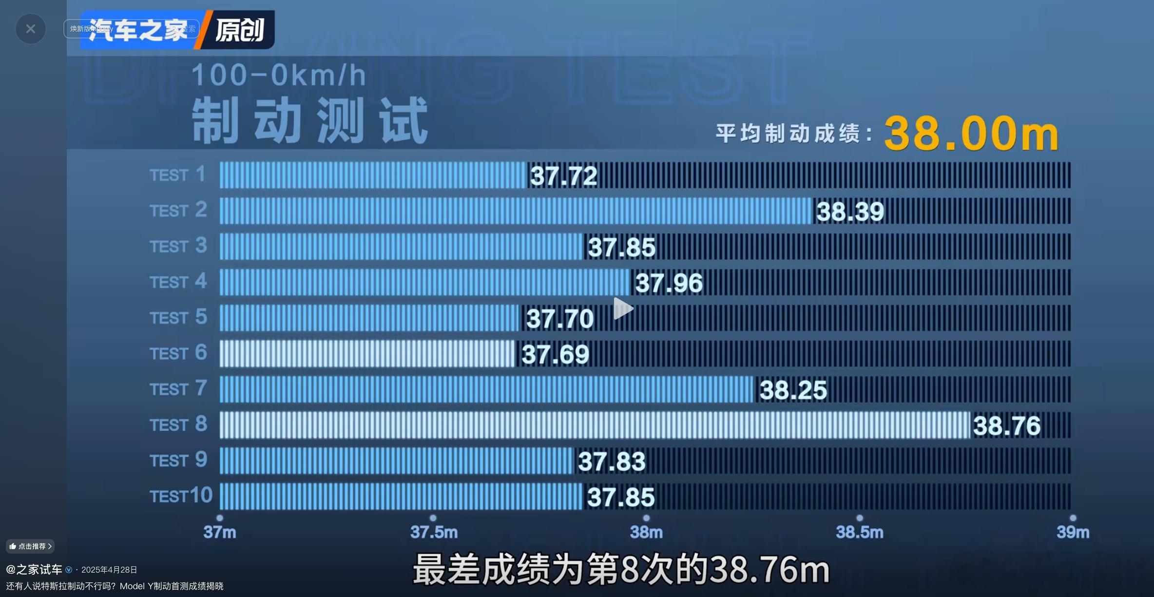 连续制动50次无衰减，最能说明碳陶瓷刹车盘的含金量，这个配置放在很多豪华性能车上