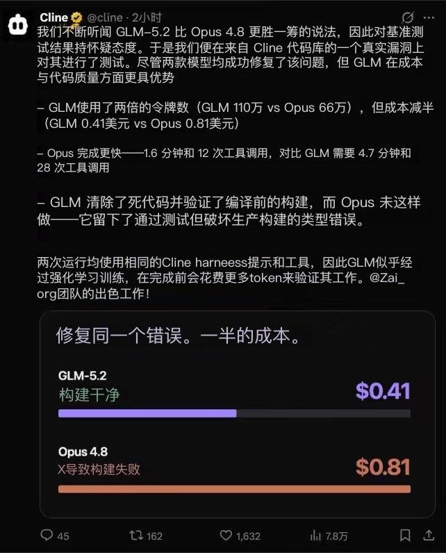 看到 X 上一位老哥对比 GLM-5.2 和 Opus4.8，逗死我了。

老哥