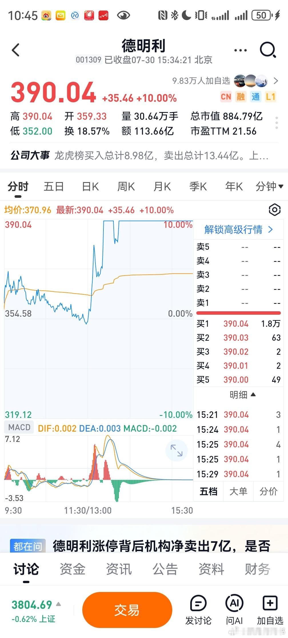 今天A股,德明利率先涨停，晚上美股储存全面暴涨。大家迎接8月份的修复行情吧。我今
