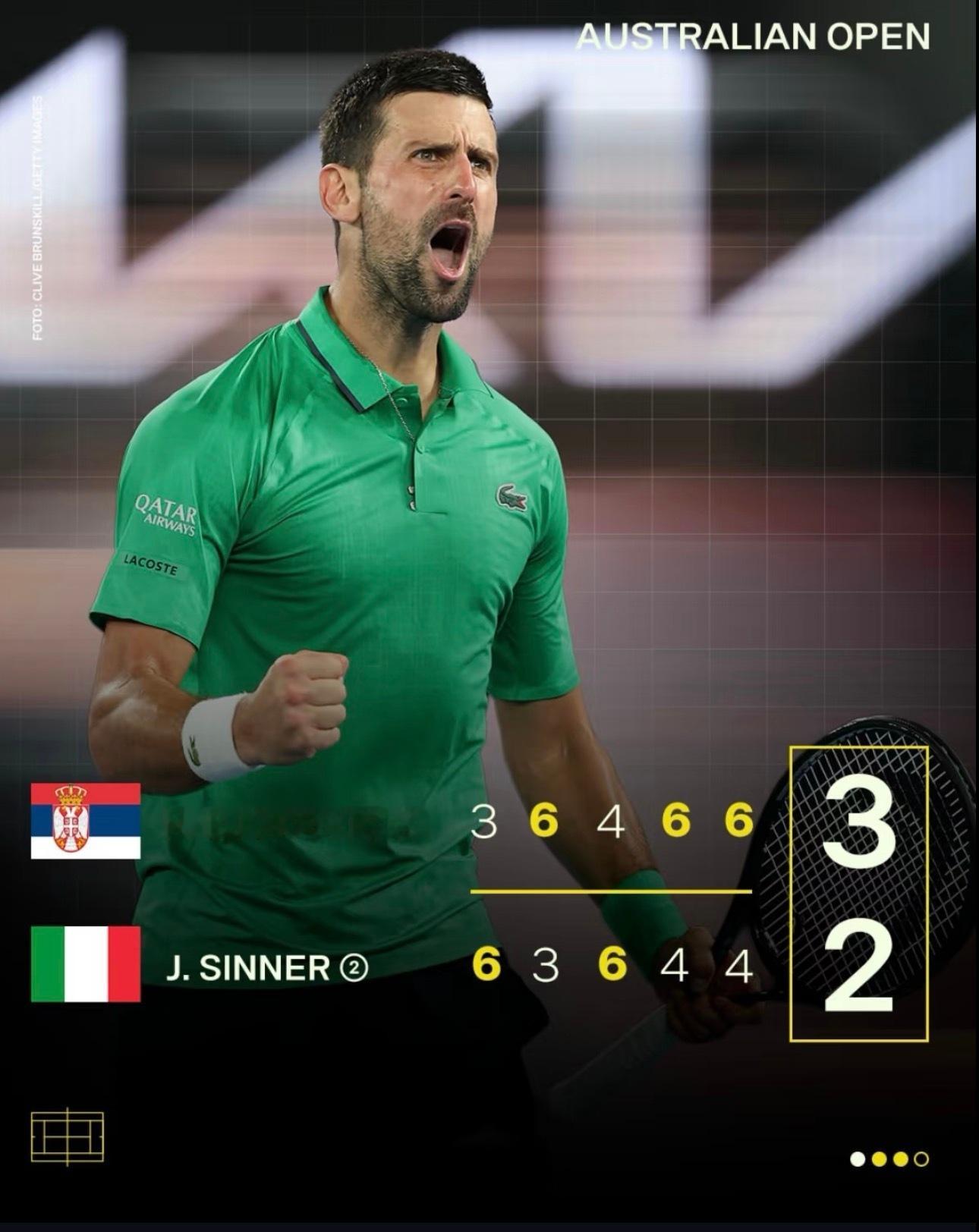 德约科维奇晋级澳网男单决赛🇷🇸德约科维奇3-2🇮🇹辛纳，晋级澳网决赛！?