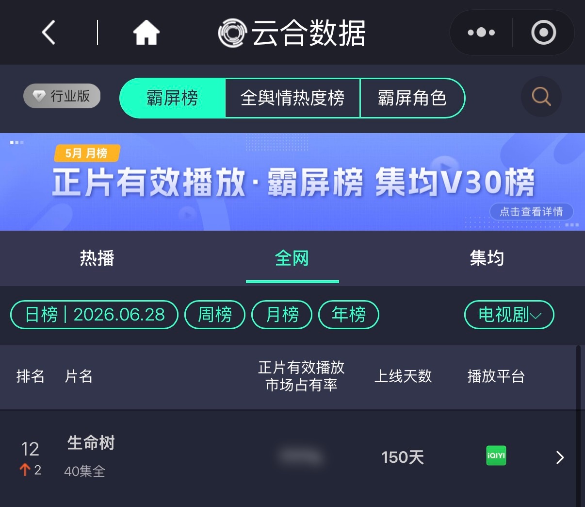 生命树重回云合榜 排名上升2🔝 
