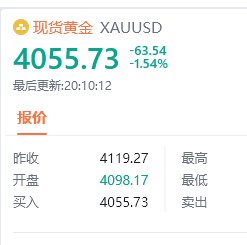 黄金现价4055位置进多，防守4049，目标看百点汇市金油-周老黄金金价