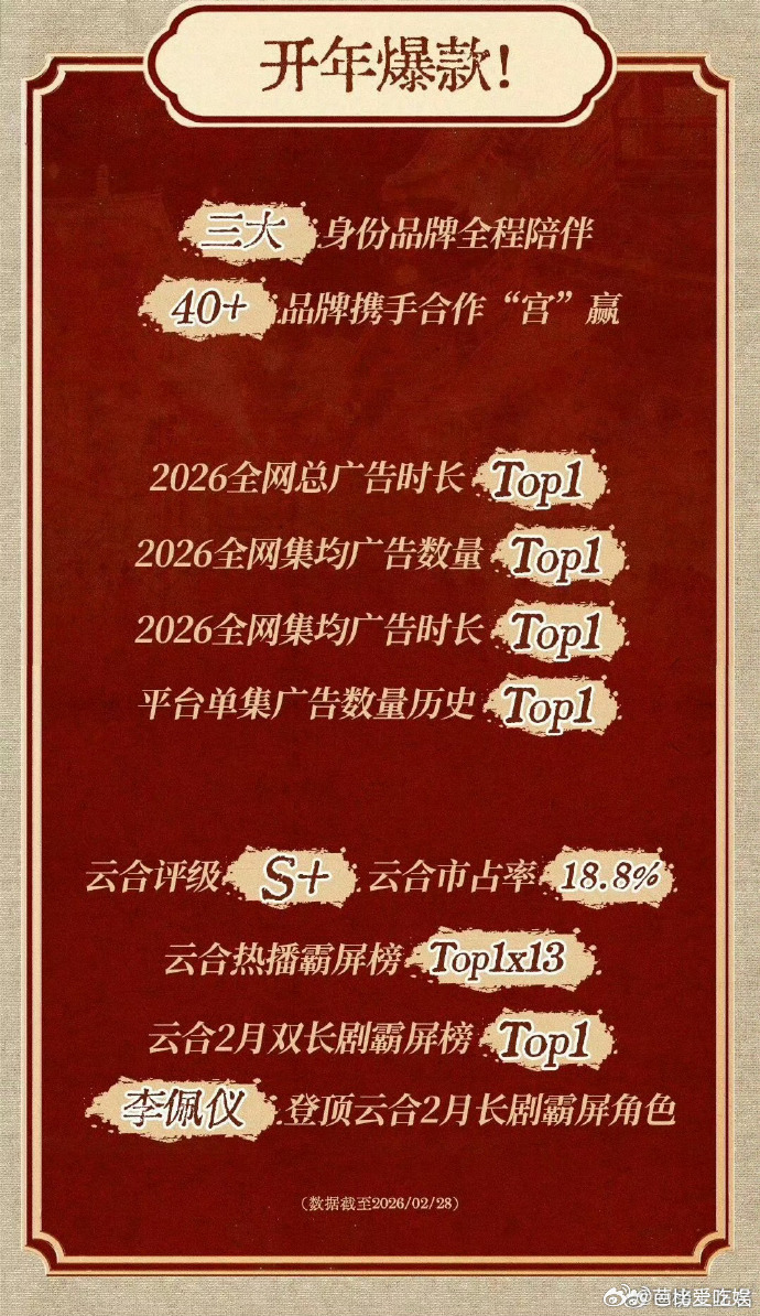 唐宫奇案开分7.0唐宫奇案 被唐宫奇案的口碑狠狠折服💥，7.0 分开分在古装悬