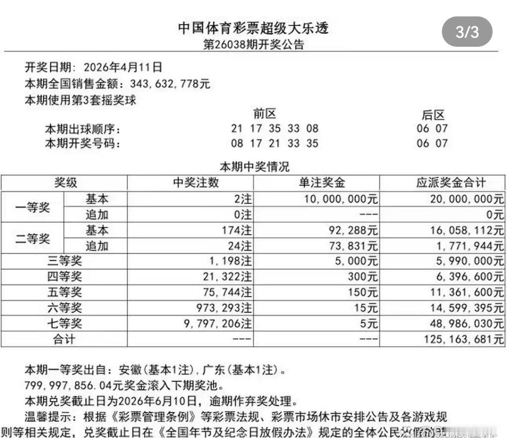 4元机选竟险些改写运气！浙江彩民喜揽大乐透两注好奖，一号之差憾失9万大奖
4月1