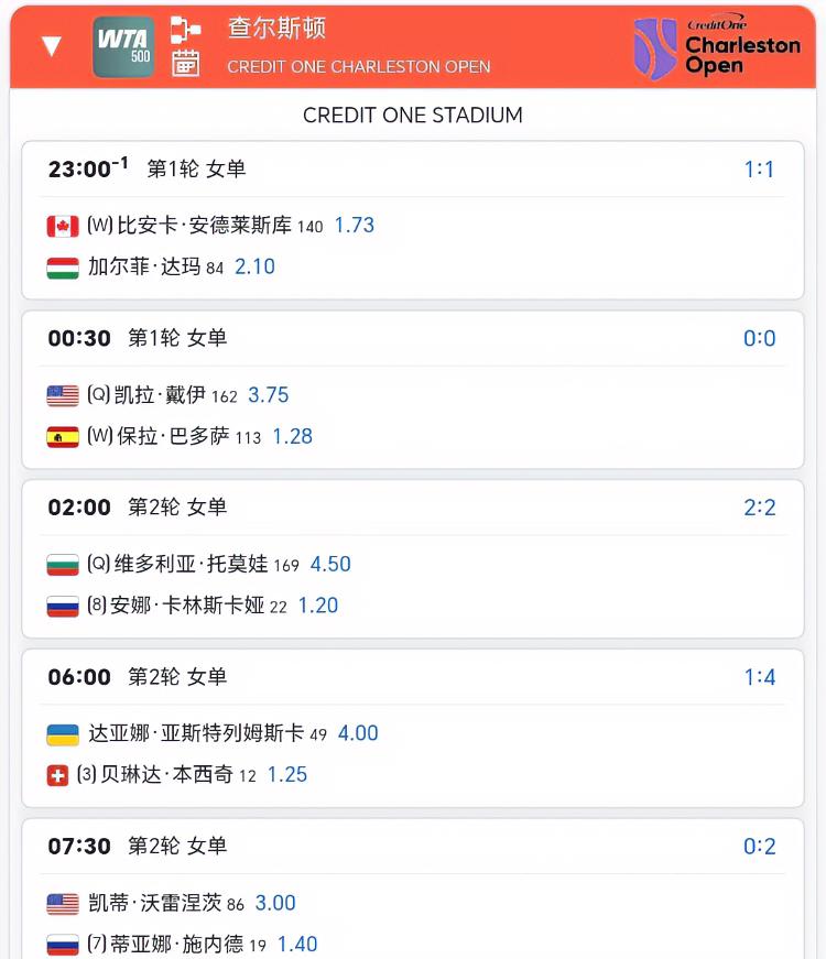 查尔斯顿站第2日赛程、
张帅和袁悦都将在23:00登场！！张帅除了23:00单打