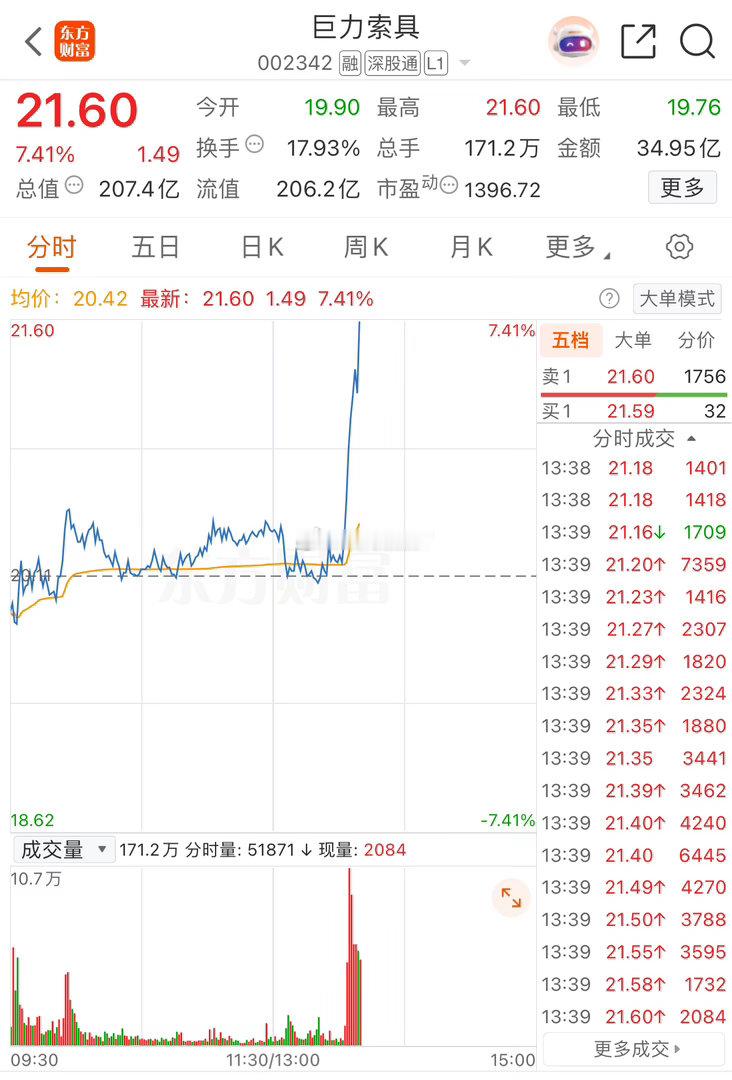 有图有真相！跟上马哥节奏那叫一个快乐🎉浪姐至今为止翻红最成功的艺人