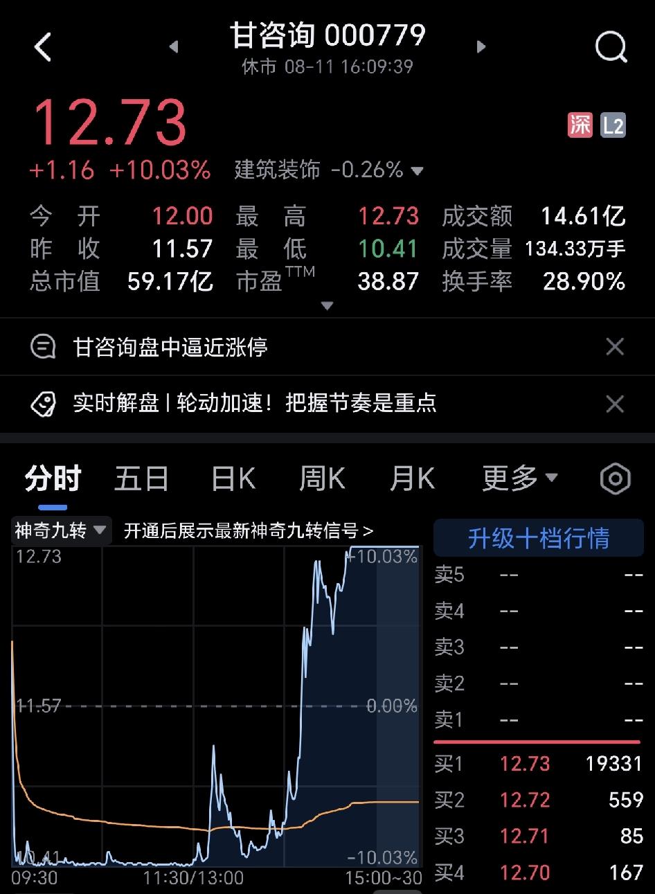 今天的妖股非它莫属，一直看着它从跌停板起来，就是不敢买，对于这种不熟的股票，只有