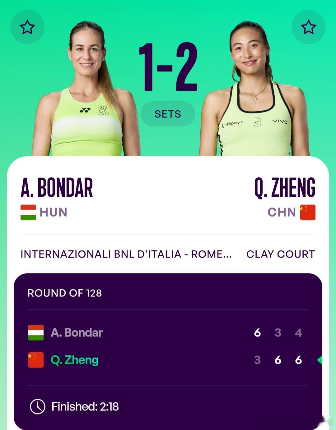 WTA1000罗马站🇮🇹女单第1轮郑钦文🇨🇳3-6/6-3/6-4逆转战