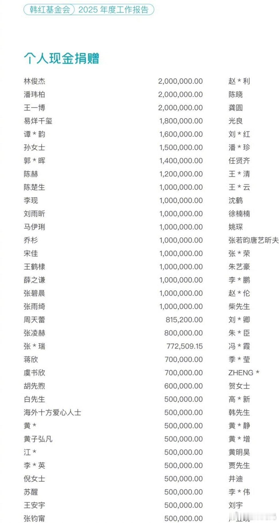 大家就这样默默做好事韩红爱心慈善基金会