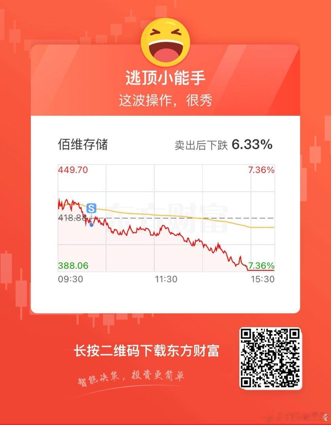 东方财富个股买卖点分享 
