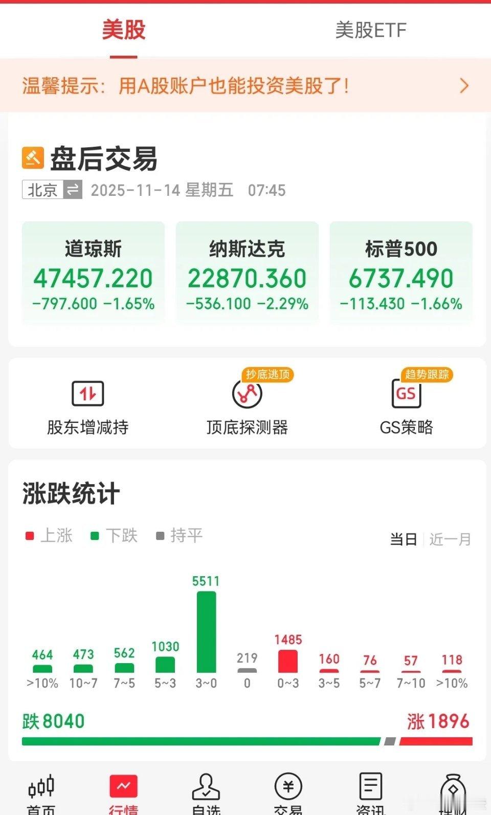 隔夜美股再度暴跌，对A股影响几何？美国政府停摆事件一波三折，上一轮美股暴跌时，A