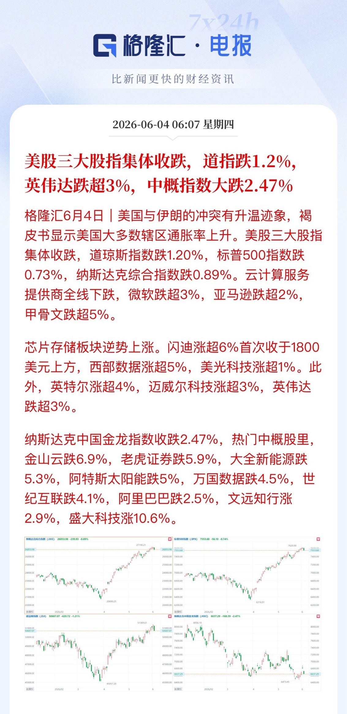 全球科技总龙头英伟达跌了，意味着黄仁勋带货效应告一段落。过去2个交易日因为英伟达