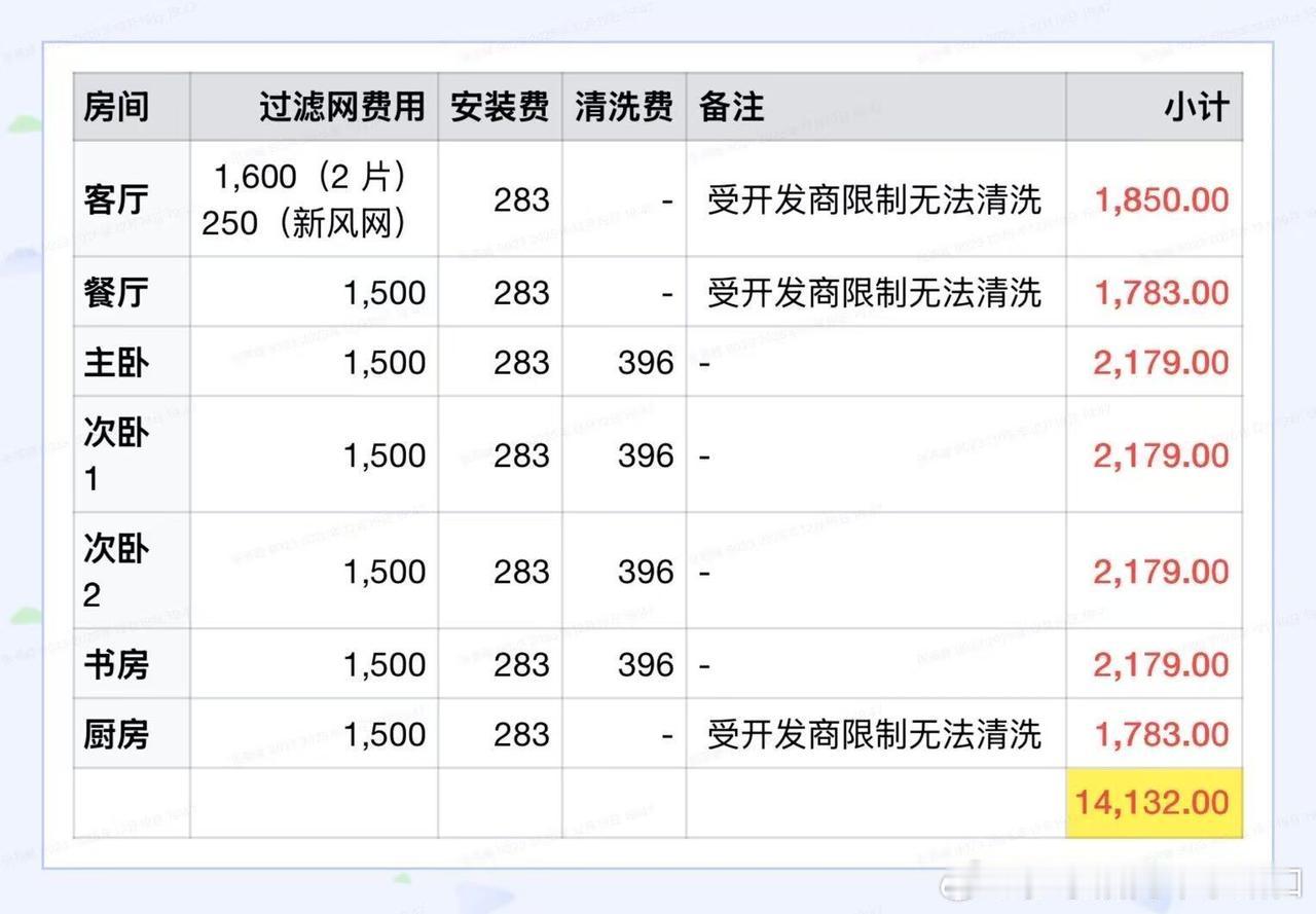 流量红人罗某浩说他在上海租的房子四室两厅加厨房，一共安装7台空调，换季的时候想清