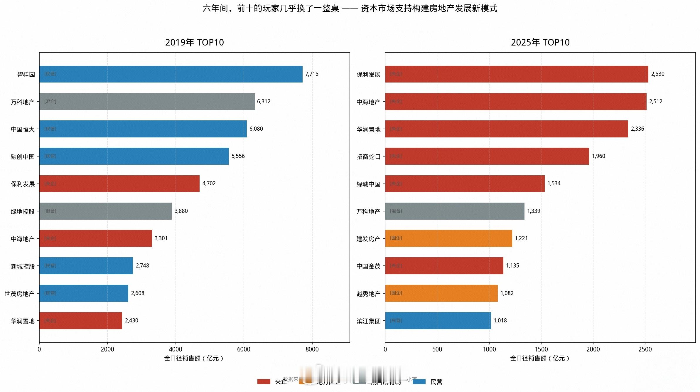 8月28日，证监会发了份文件——《关于资本市场支持构建房地产发展新模式的意见》。