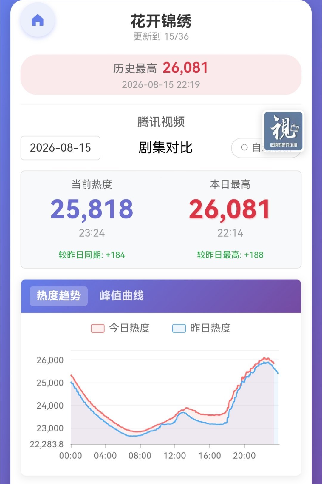 📢夜间维持📢📢❗❗明天的团建是6点开始，请大家定好闹钟，此时不冲更待何时❗