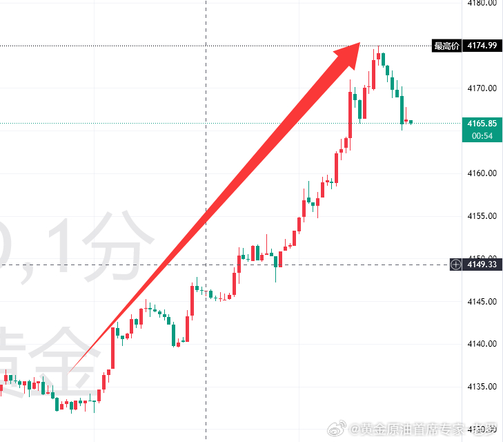 不会这一路都有人加仓空吧黄金黄金首席专家-老罗金价银价双双大涨