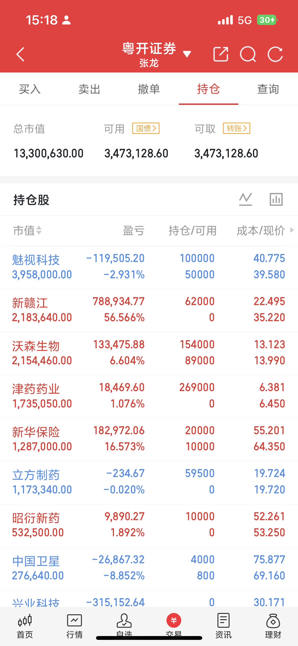 除医药板块外，今日AI应用赛道成为另一大上涨主线，AI营销、知识付费等细分领涨全
