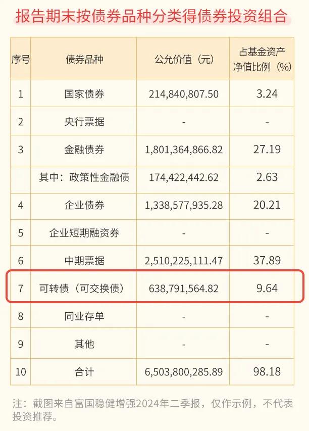 #基金投顾# 【星陪伴】 大家都是“债”，为啥可转债这么不一样？（五）

第二步