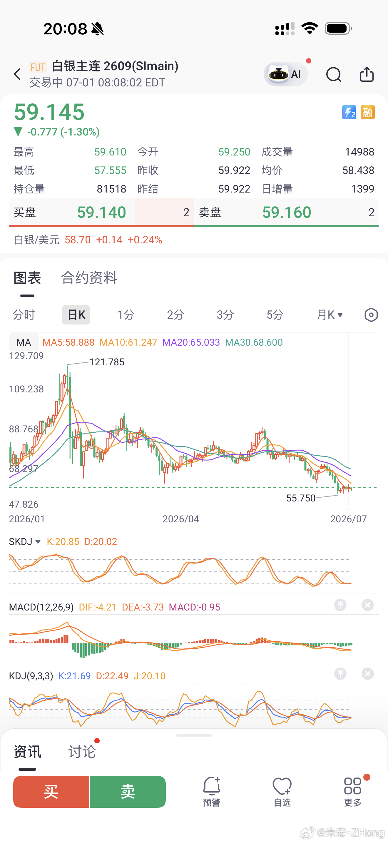 黄金创13年来最大暴跌我都dy上看到很多宝妈们买银条！还是投资银条！而且早不买晚