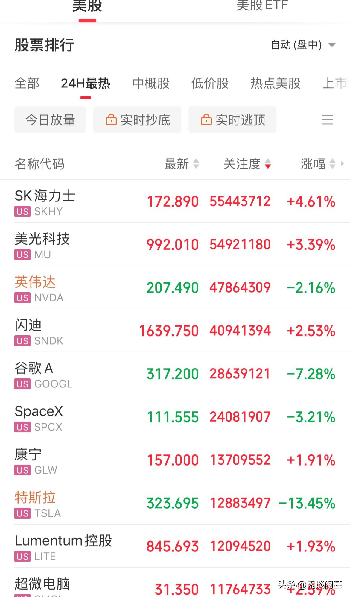 血洗了！美股指数全线下挫，纳指重挫600点，特斯拉暴击13%，市值一晚蒸发多少个