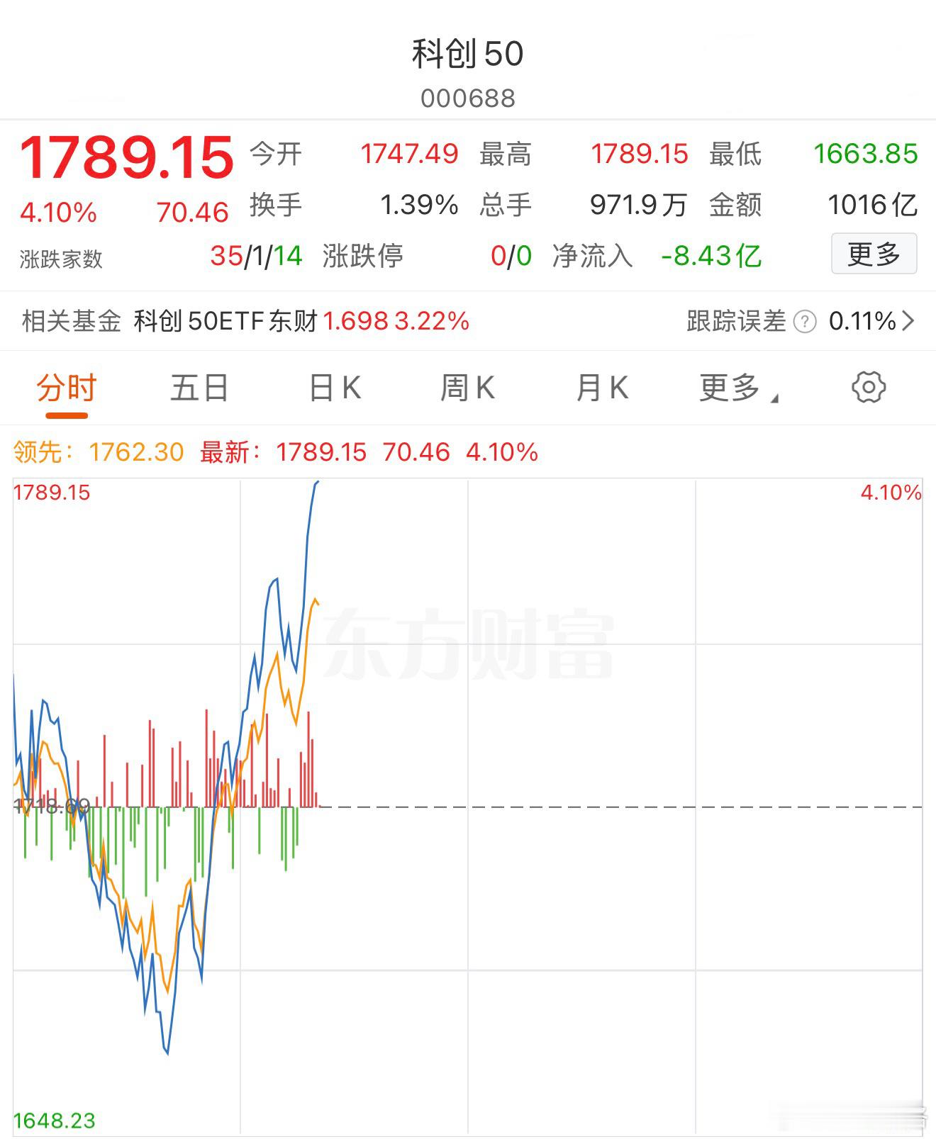 “御用提款机”又发红包了。a股基金科创