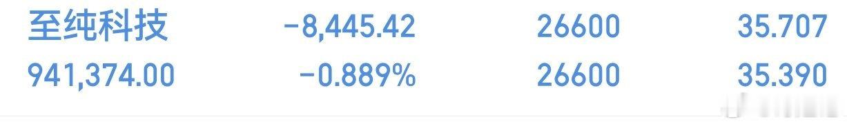 主力太给持续上涨。至纯科技603690 