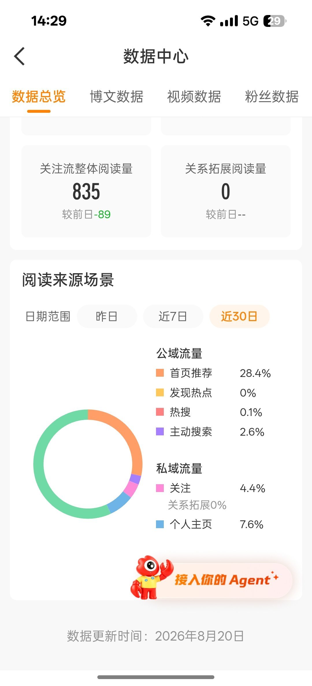 问问tjt是快养好了吗 