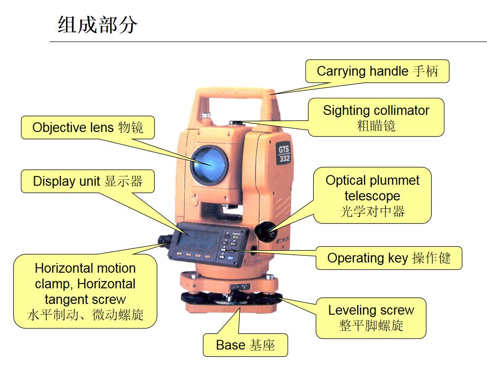 身为测量员到现在还搞不懂测量！全站仪操作与使用培训讲义
这套全站仪操作与使用培训