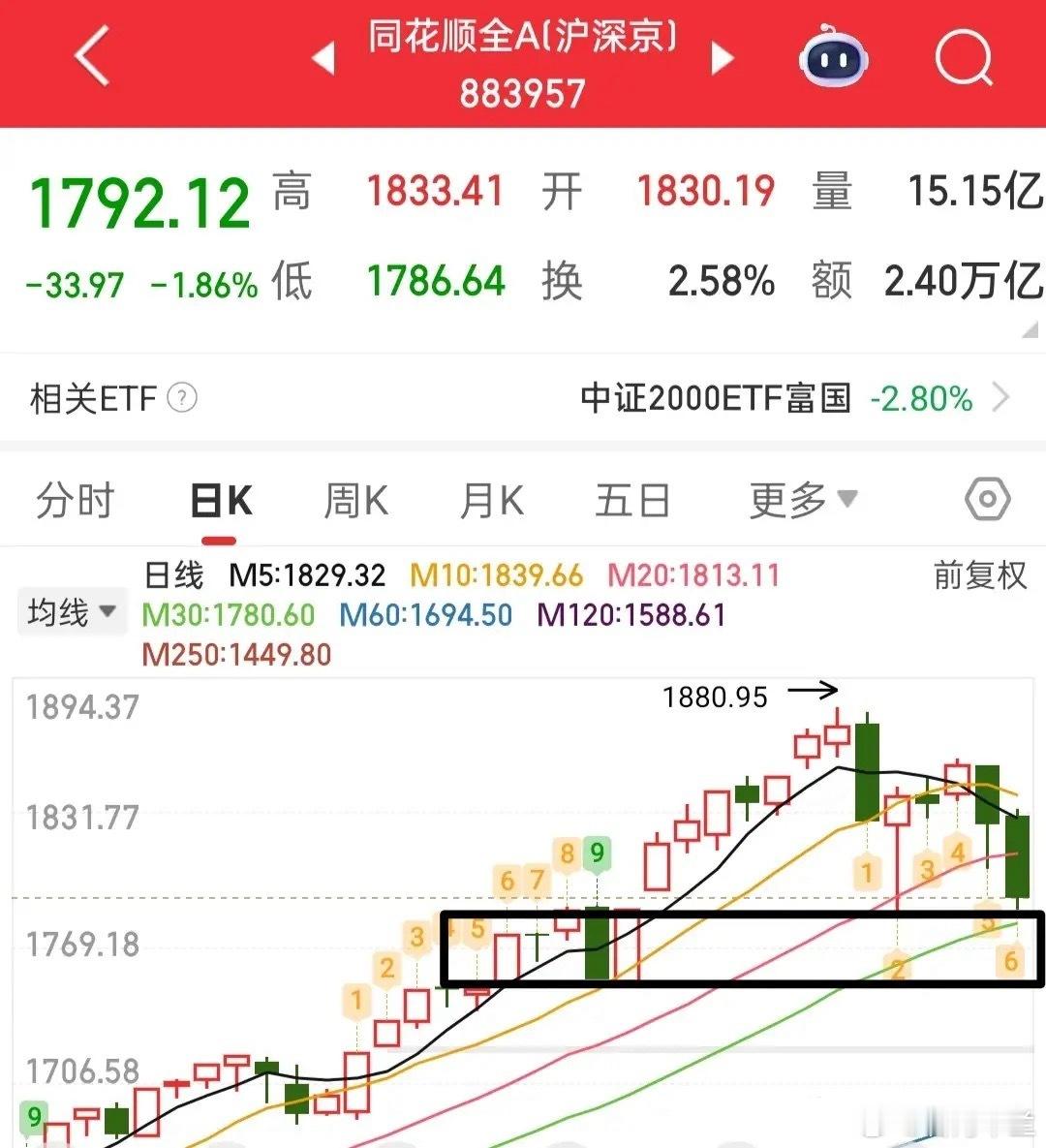 市场情绪低迷下的A股展望：坚守牛市逻辑，静待普涨修复当前市场热情已显著降温，看空