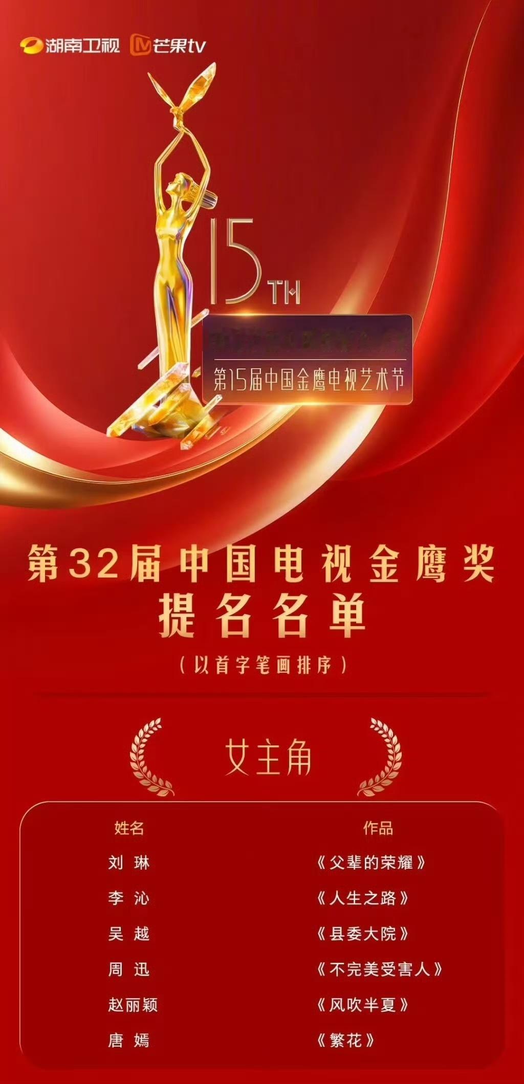 #李沁提名视后# 李沁视后实至名归！姐姐好争气！姐姐的演技与美貌共存，演技是有目