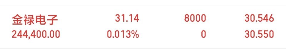 朋友们，我又买了   金禄DZ  30 282   2城创，大家记得不要忘记 点