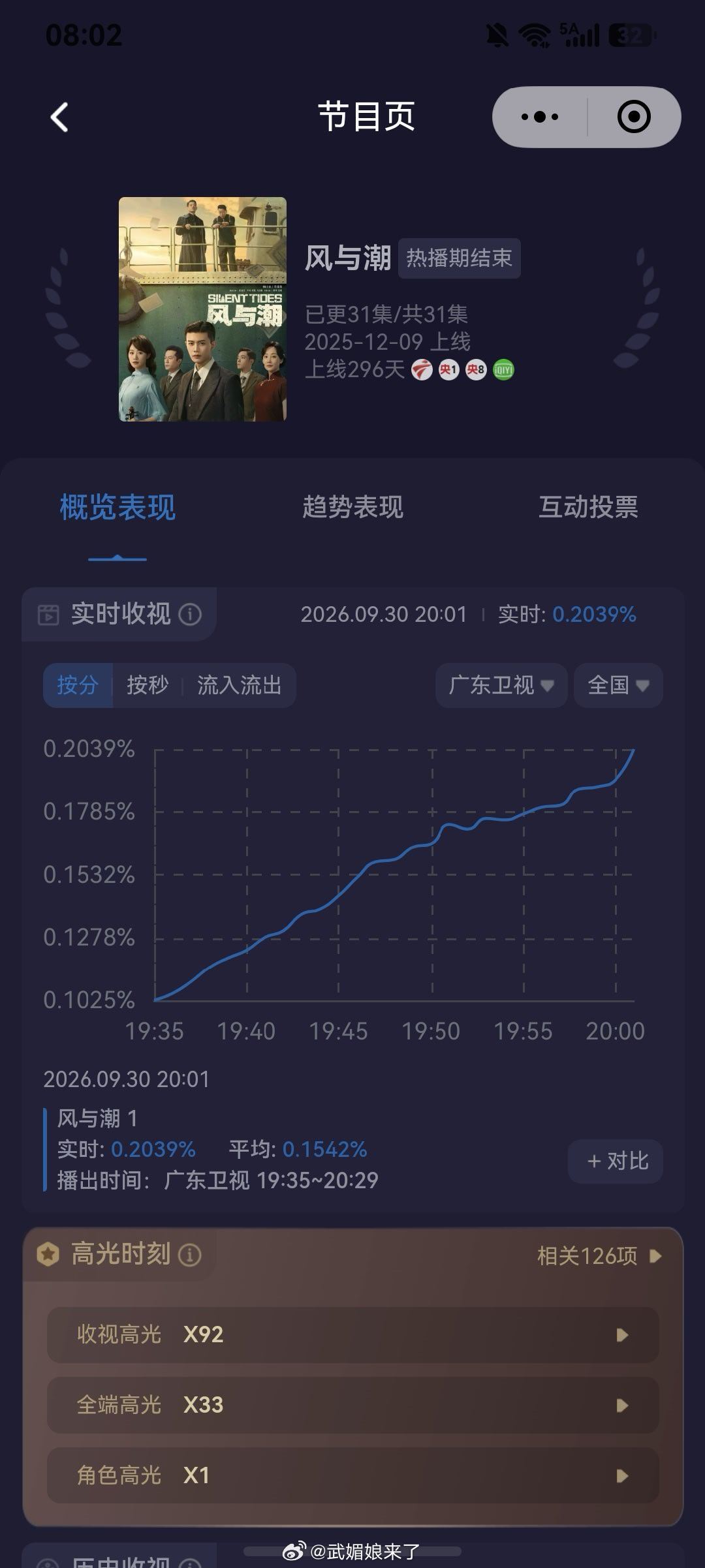 任嘉伦《风与潮》开播即一路拉升✌️何贤智斗日本人这段谁看谁爽！ ​​​