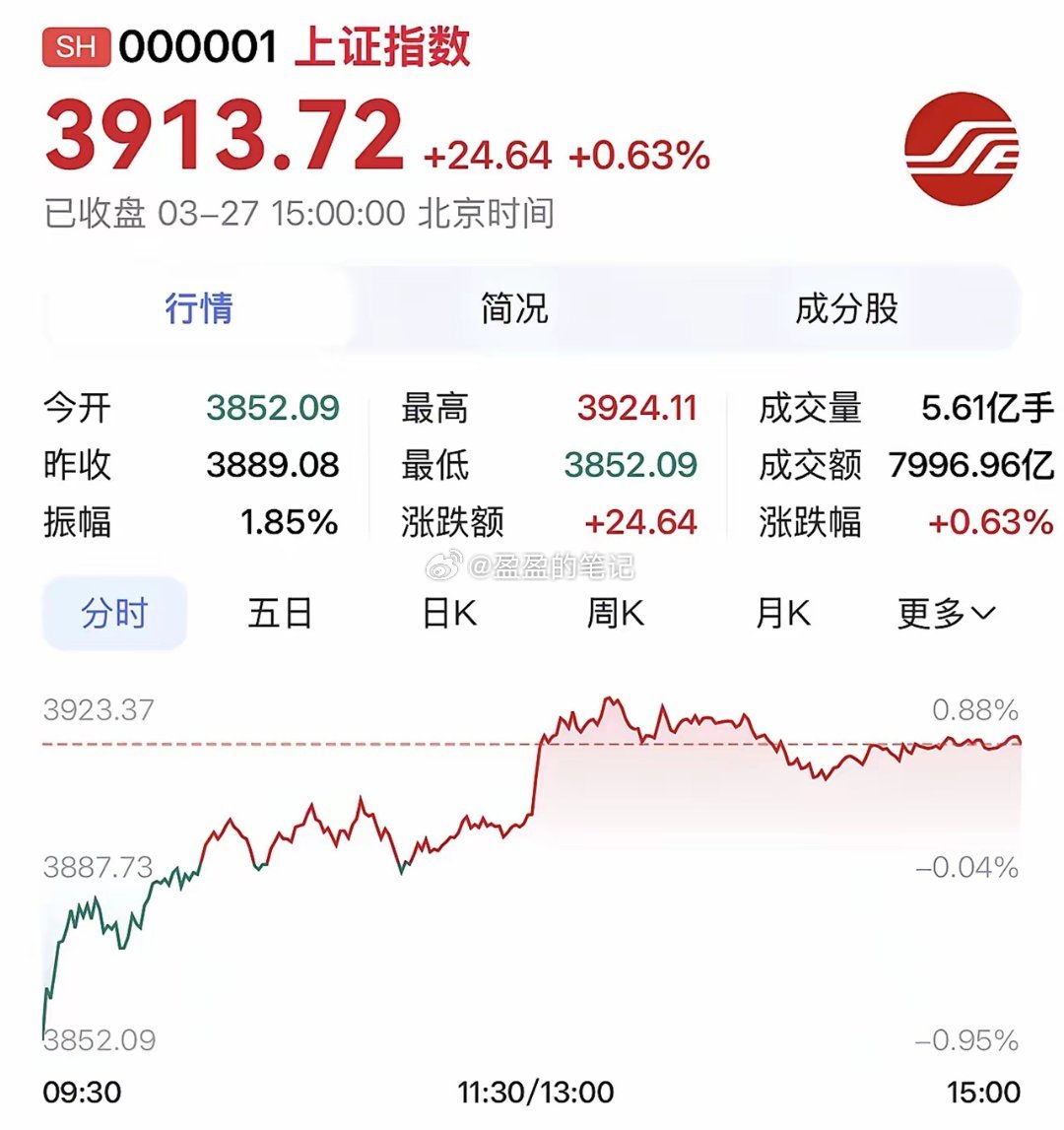 受外围动荡利空影响，明天开盘指数可能低开，如果低开到3900点以下 3850附近