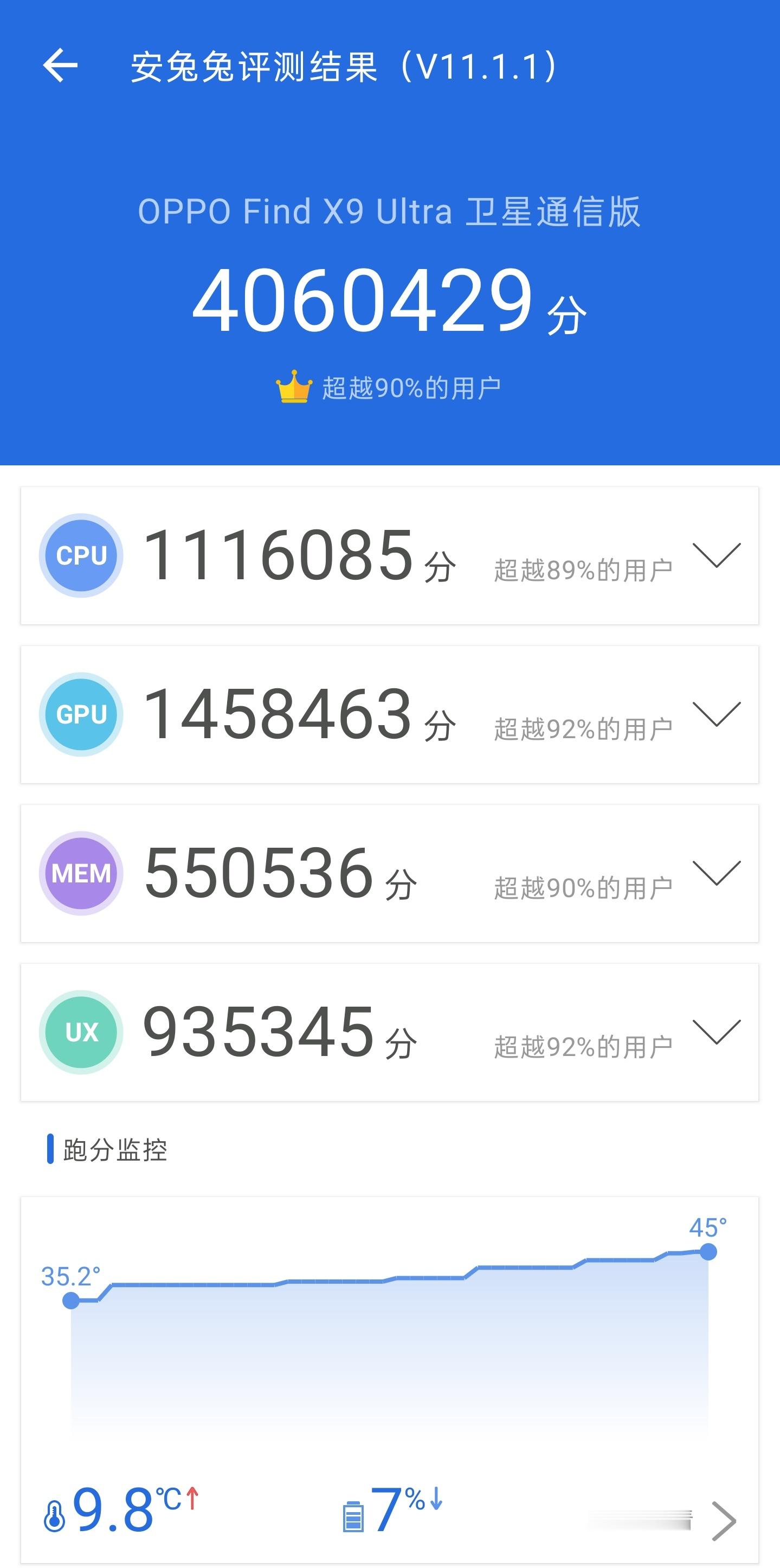 数码闲聊站 勉强迈过及格线，为啥我们实测的安兔兔跑分永远达不到厂商的宣传分呢？难