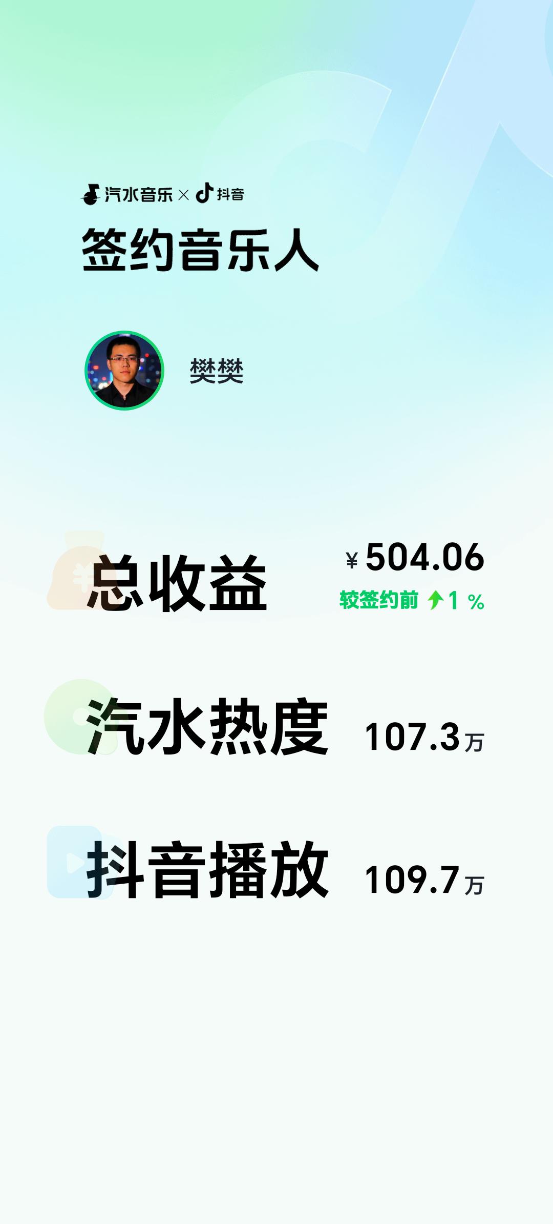 签约抖音音乐人，版税收益提升1%，还能享受抖汽流量扶持！