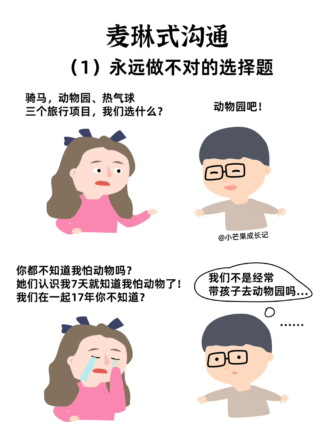 麦琳式沟通  麦琳式沟通的特点 1.永远做不对的选择题；2.鸡同鸭讲，无效沟通；