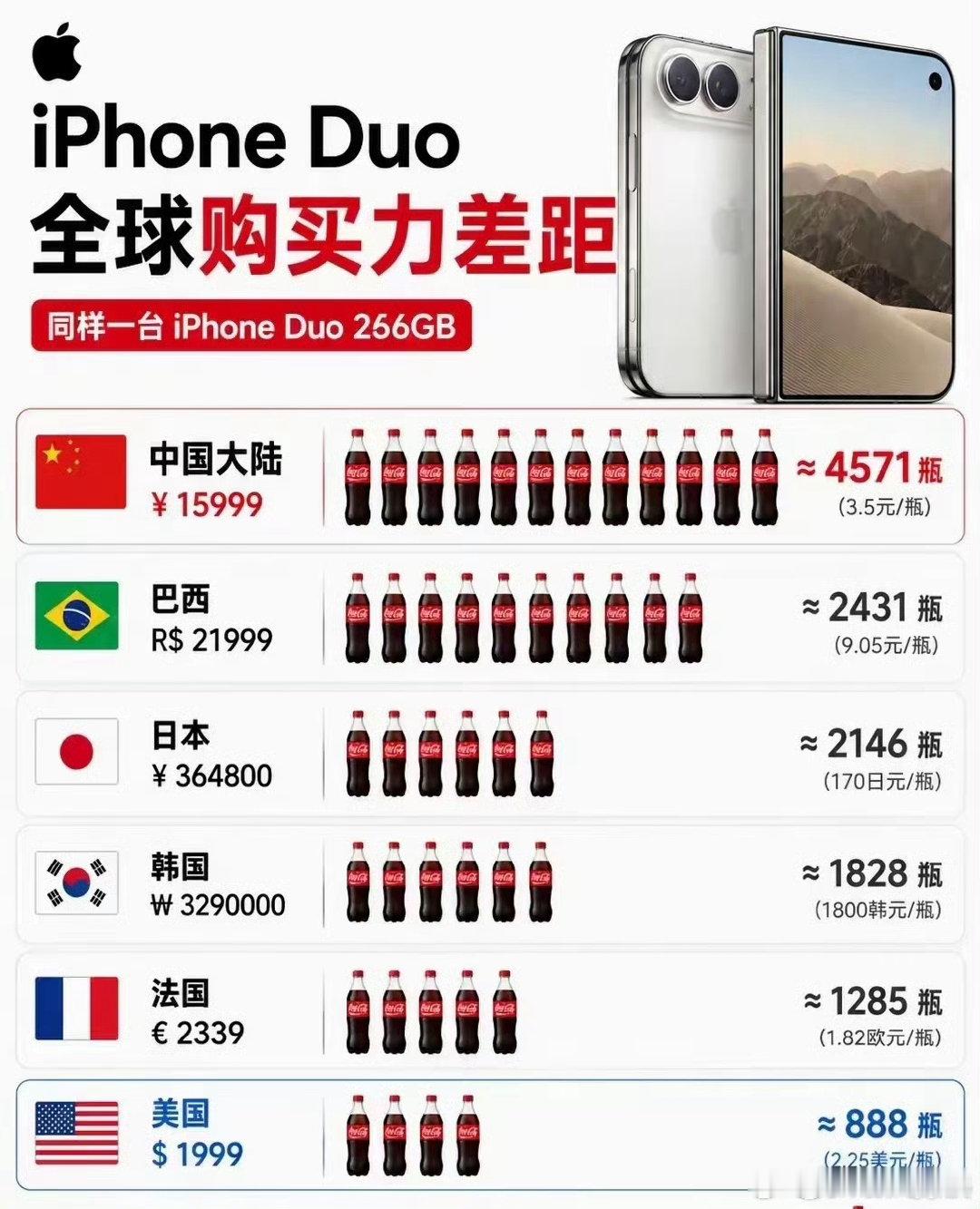 iphone duo 换算到当地可乐少喝可乐换手机顺便还把肥减了 ​ ​​​