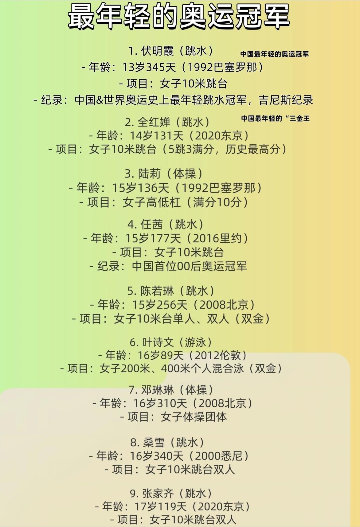 中国最年轻的奥运冠军们，好多都是十几岁的小姑娘！
伏明霞13岁拿了跳水金牌，全红