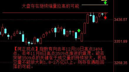 【7月3日收评：大盘存在继续缩量拉高的可能 指数有向去年12月10日高点3494