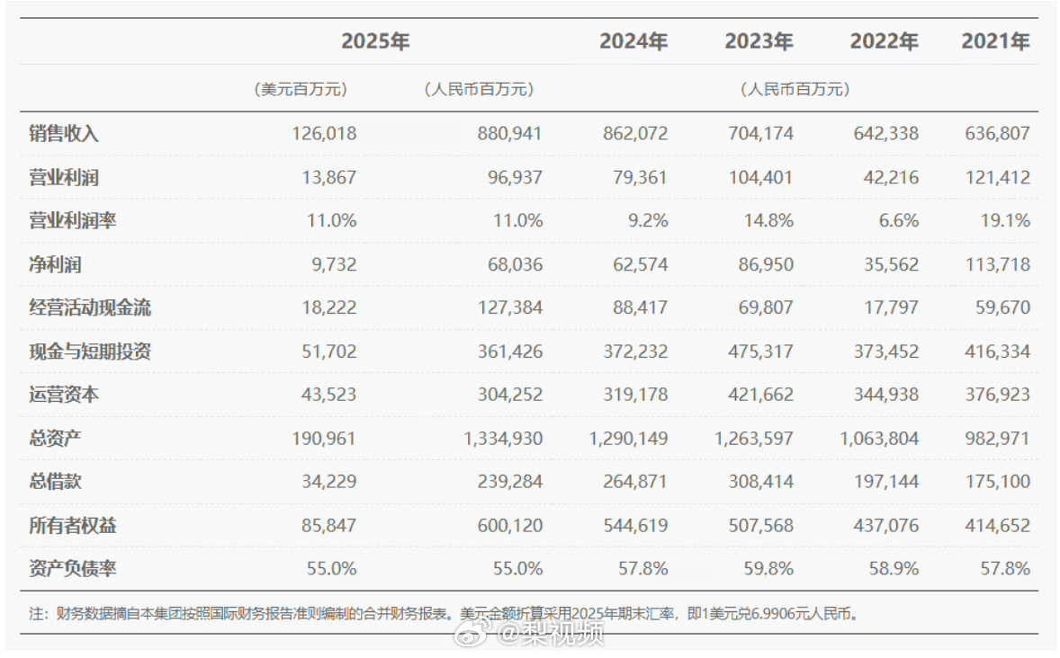华为2025年净利润680亿 重点还是看“2025年研发投入达到1923亿元人民