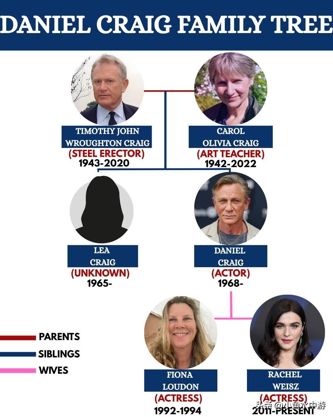 燕尾服之下：养育出非凡007的平凡家庭