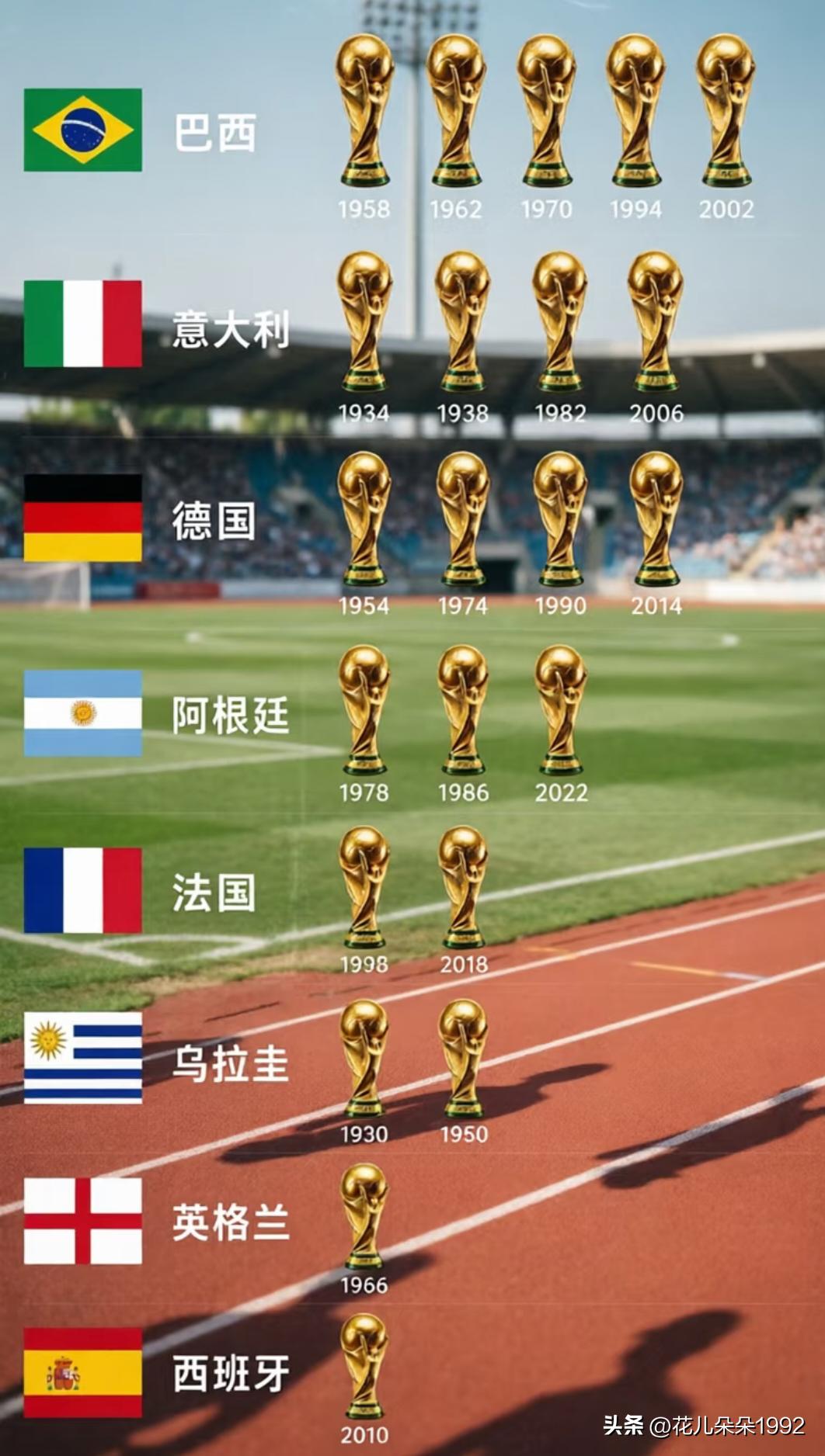 近几届世界杯，意大利队都没有进入决赛圈但是可怕的是意大利是2021欧洲杯冠军[捂