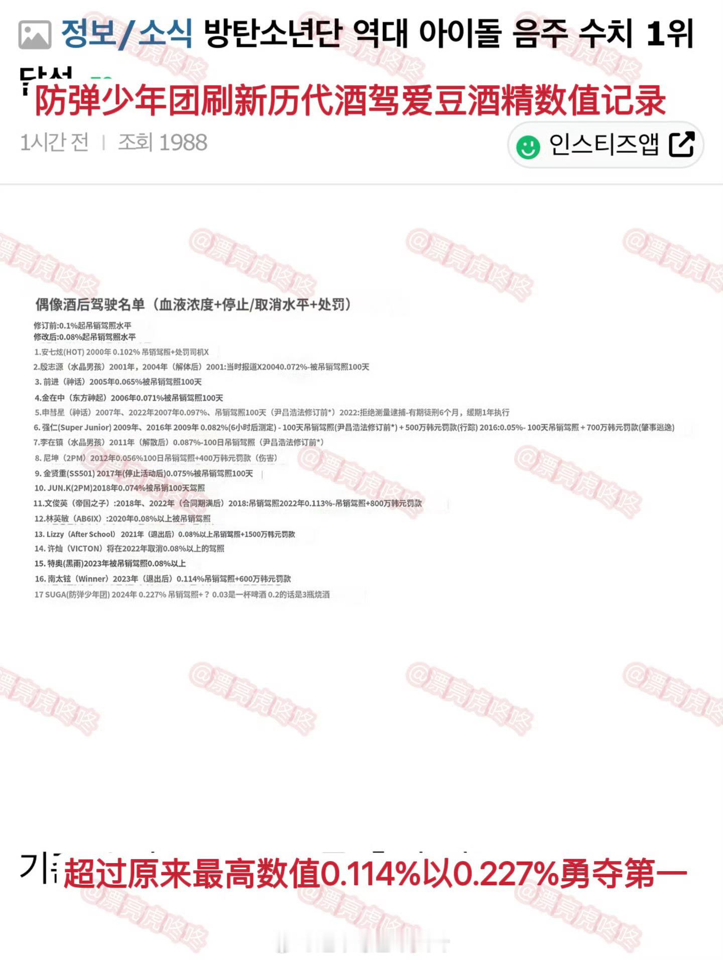 #闵玧其刷新历代酒驾爱豆酒精数值纪录#闵玧其刷新历代酒驾爱豆酒精数值纪录，酒精浓